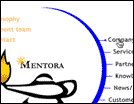 mentora.com